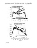 PROCESS AND APPARATUS FOR NON-INVASIVE, CONTINUOUS IN VIVO MEASUREMENT OF HEMATOCRIT diagram and image