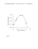 PROCESS AND APPARATUS FOR NON-INVASIVE, CONTINUOUS IN VIVO MEASUREMENT OF HEMATOCRIT diagram and image