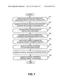 SYSTEMS AND METHODS FOR CONTROLLING APPLIANCES VIA A NETWORK diagram and image