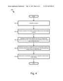 EGR FLOW COMPENSATION FOR A DIESEL AIR HANDLING SYSTEM diagram and image