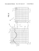 APPARATUS AND METHOD FOR PREDICTING VERTICAL STRESS FIELDS diagram and image