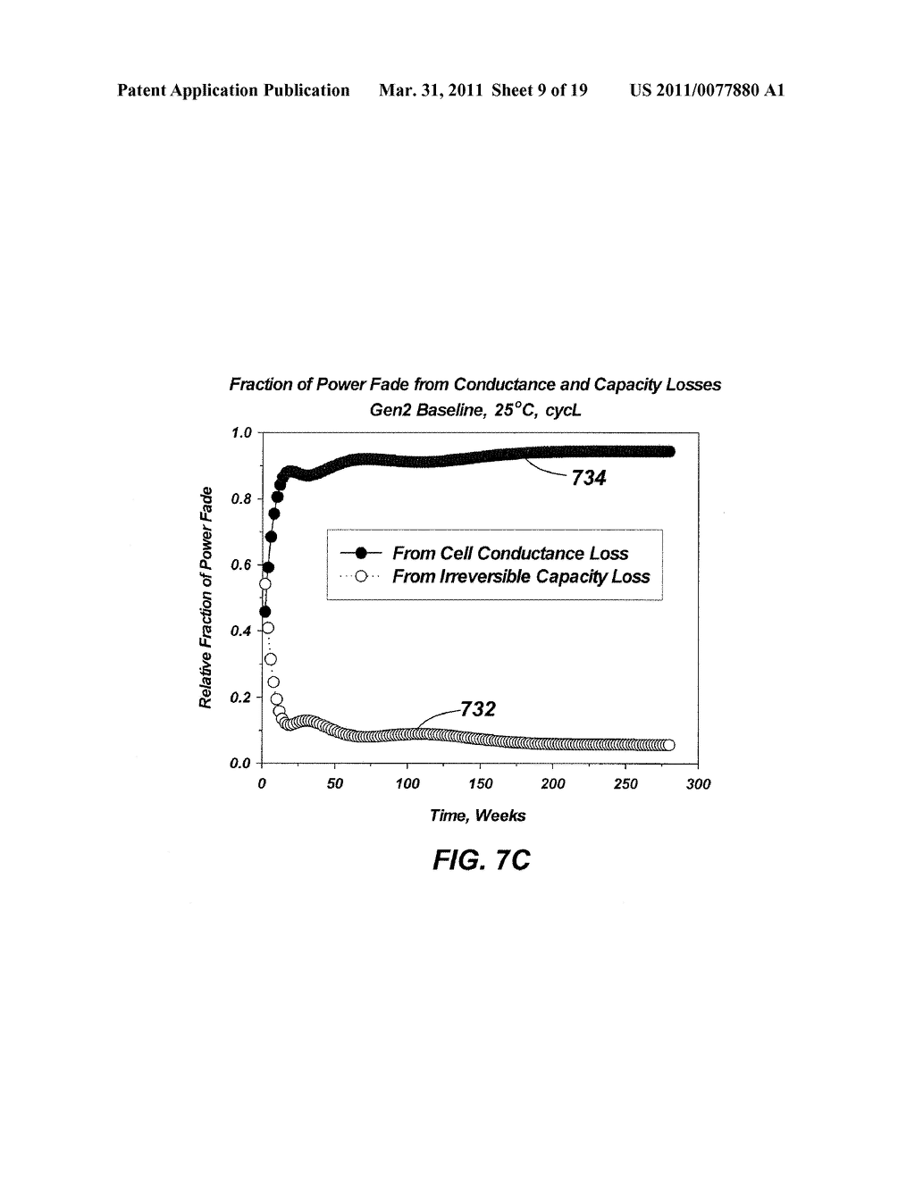 SYSTEMS, METHODS AND COMPUTER READABLE MEDIA FOR ESTIMATING CAPACITY LOSS IN RECHARGEABLE ELECTROCHEMICAL CELL - diagram, schematic, and image 10