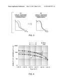 VARIATION DISTRIBUTION SIMULATION APPARATUS AND METHOD, AND RECORDING MEDIUM diagram and image