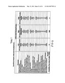 METHOD AND SYSTEM FOR MODELING DURABILITY OF INSECTICIDAL CROP TRAITS diagram and image