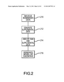 METHODS AND APPARATUS FOR IDENTIFYING DISEASE STATUS USING BIOMARKERS diagram and image