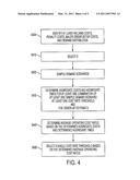 METHODS FOR SUPPLY CHAIN MANAGEMENT diagram and image