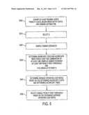 METHODS FOR SUPPLY CHAIN MANAGEMENT diagram and image