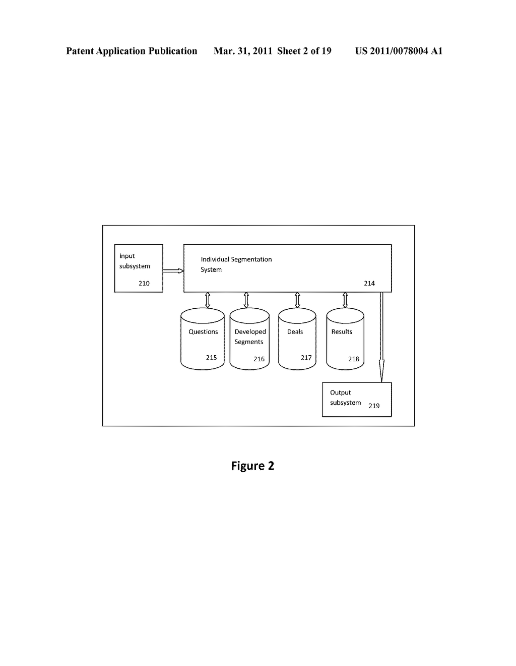 SYSTEMS, METHODS AND APPARATUS FOR SELF DIRECTED INDIVIDUAL CUSTOMER SEGMENTATION AND CUSTOMER REWARDS - diagram, schematic, and image 03