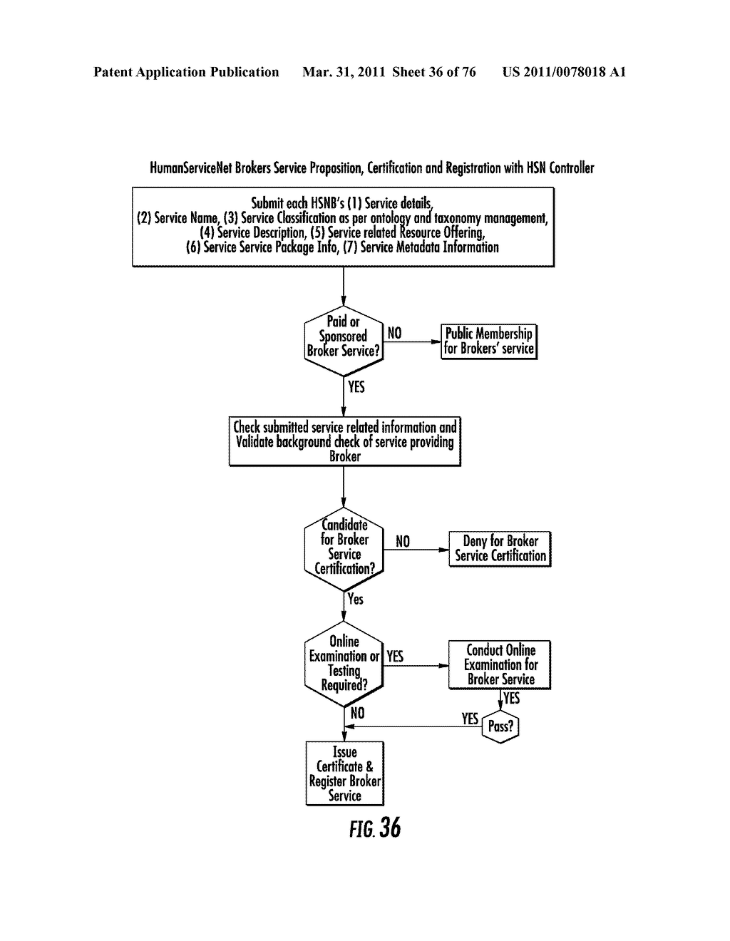 SYSTEM AND METHOD OF TARGETING ADVERTISEMENTS AND PROVIDING ADVERTISEMENTS MANAGEMENT - diagram, schematic, and image 37