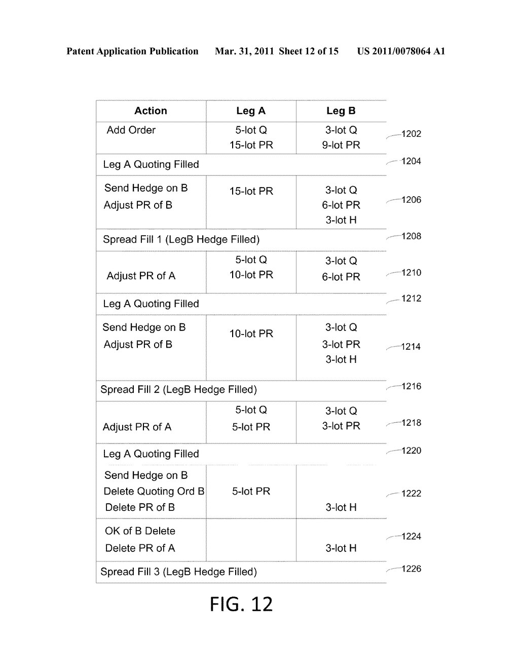 System and Method for Using Order Modifiers in Relation to Trading Strategies - diagram, schematic, and image 13