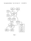 Systems and Methods to Facilitate Online Transactions diagram and image