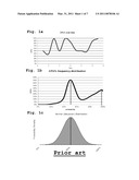 METHOD AND SYSTEM FOR IT RESOURCES PERFORMANCE ANALYSIS diagram and image