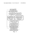 METHOD AND SYSTEM FOR IT RESOURCES PERFORMANCE ANALYSIS diagram and image