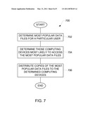 Management of Access to Data Distributed Across Multiple Computing Devices diagram and image