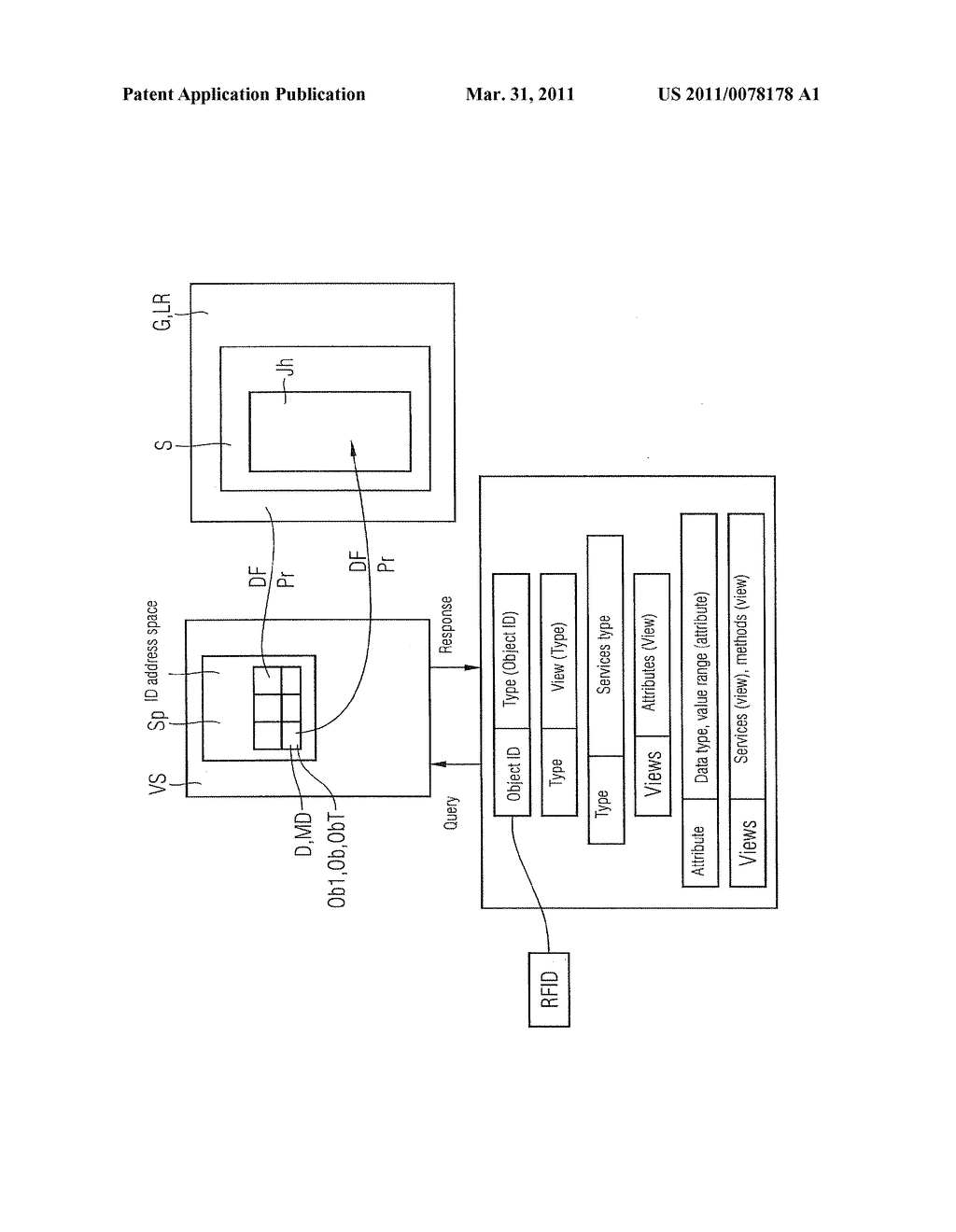 View Server and Method for Providing Specific Data of Objects and/or Object Types - diagram, schematic, and image 02