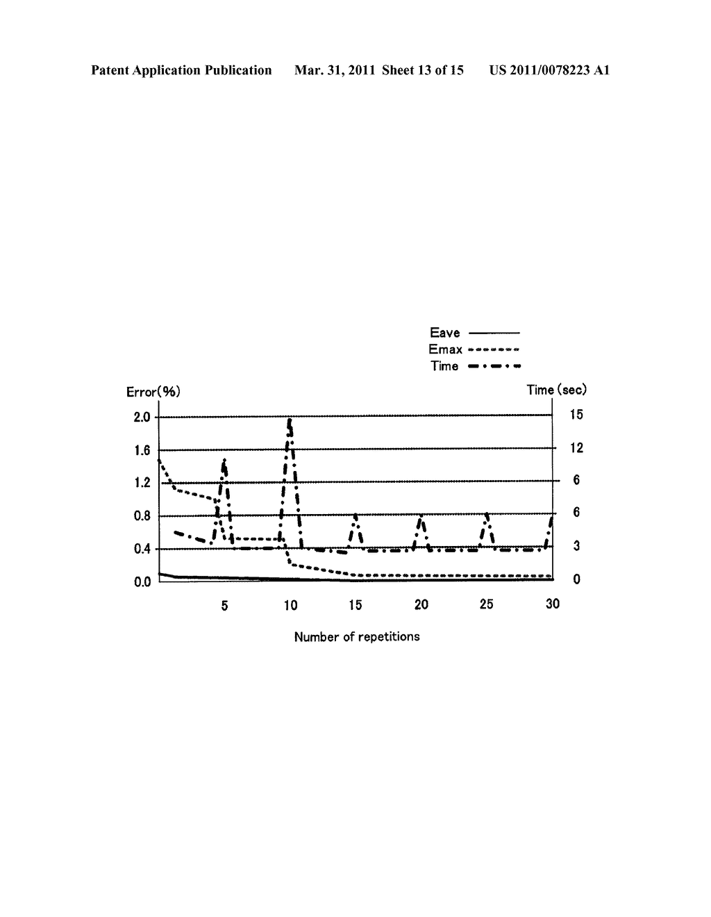 APPROXIMATION PROCESSING METHOD AND APPROXIMATION PROCESSING DEVICE - diagram, schematic, and image 14