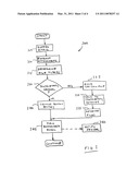 Information security method and appparatus diagram and image