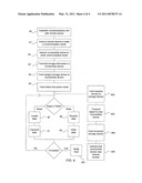 SHARING OF ACCESS TO A STORAGE DEVICE diagram and image