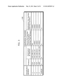 COMMUNICATION PROCESSING APPARATUS, COMMUNICATION PROCESSING METHOD, CONTROL METHOD AND COMMUNICATION DEVICE OF COMMUNICATION PROCESSING APPARATUS diagram and image