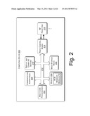 Radio-Control Board For Software-Defined Radio Platform diagram and image