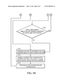 MEMORY DEVICE AND DATA ACCESS METHOD diagram and image