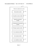 SYSTEM AND METHOD FOR DEPLOYING A MASTER KEY BETWEEN TWO COMMUNICATION DEVICES diagram and image