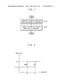 POWER MANAGEMENT METHOD FOR ELECTRONIC DEVICE diagram and image