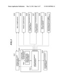 INFORMATION PROCESSING APPARATUS HAVING FILE SYSTEM CONSISTENCY RECOVERY FUNCTION, AND CONTROL METHOD AND STORAGE MEDIUM THEREFOR diagram and image