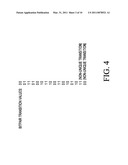 TRANSITION FAULT TESTING FOR A VON-VOLATILE MEMORY diagram and image