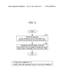 USER TERMINAL AND METHOD FOR PERFORMING RETRANSMISSION CONTROL diagram and image