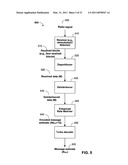 RATE MATCHING FOR A WIRELESS COMMUNICATIONS SYSTEM diagram and image