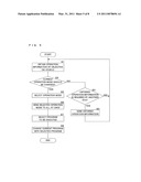 CONTROL APPARATUS, CONTROL SYSTEM AND COMPUTER PROGRAM diagram and image