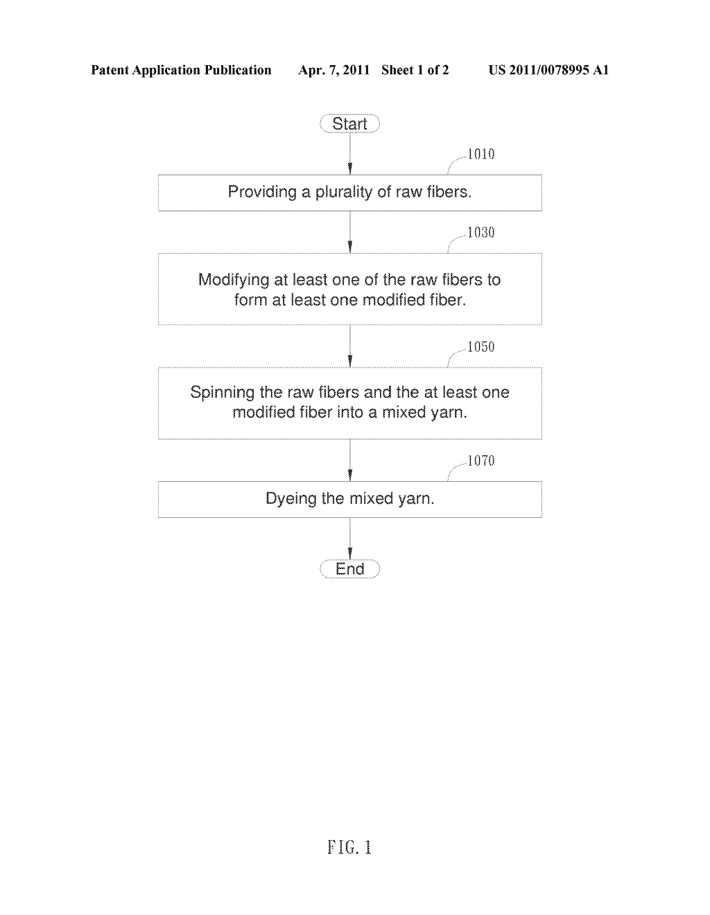 YARN MANUFACTURING METHOD AND A MIXING YARN - diagram, schematic, and image 02