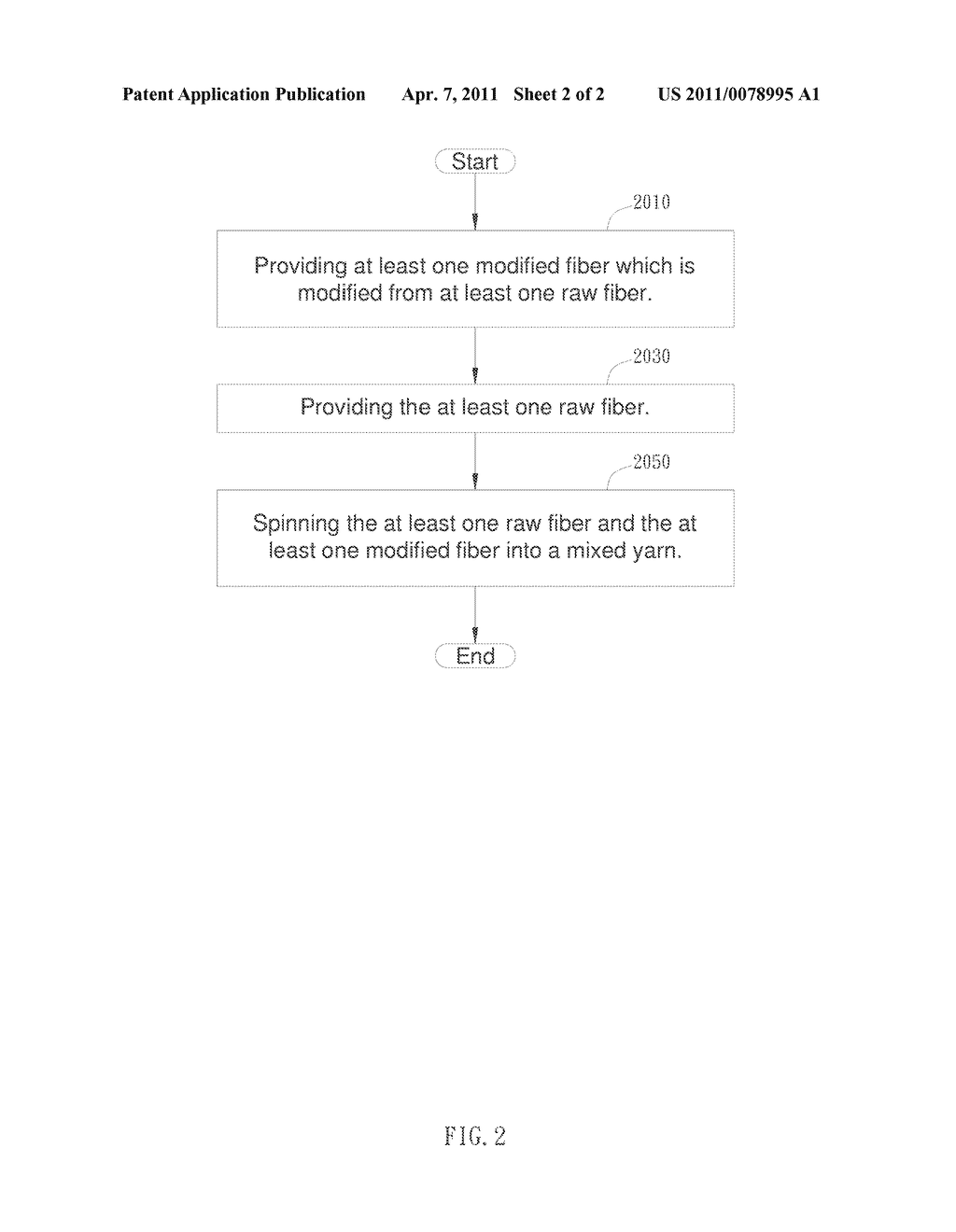 YARN MANUFACTURING METHOD AND A MIXING YARN - diagram, schematic, and image 03