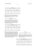 Four-Way Diesel Catalysts and Methods of Use diagram and image