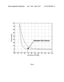 METHOD AND APPARATUS FOR DETERMINING VOID VOLUME FOR A PARTICULATE MATERIAL diagram and image