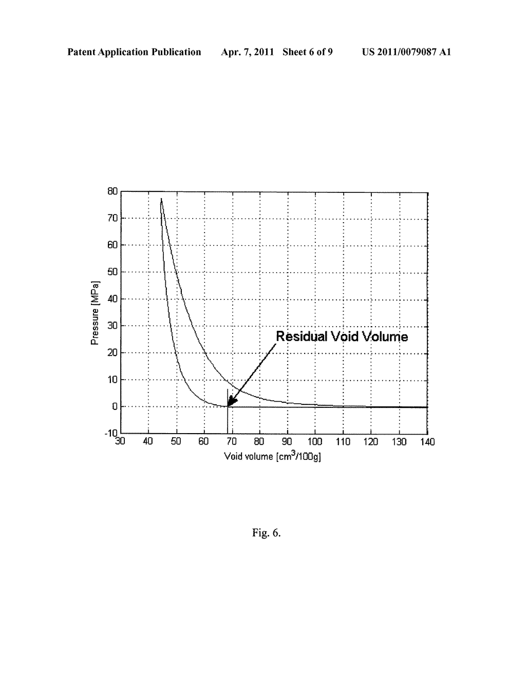 METHOD AND APPARATUS FOR DETERMINING VOID VOLUME FOR A PARTICULATE MATERIAL - diagram, schematic, and image 07