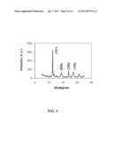 SEMICONDUCTOR NANOPARTICLE/NANOFIBER COMPOSITE ELECTRODES diagram and image