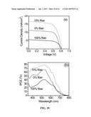 SEMICONDUCTOR NANOPARTICLE/NANOFIBER COMPOSITE ELECTRODES diagram and image