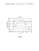 Homogenization and heat-treatment of cast metals diagram and image