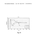 Homogenization and heat-treatment of cast metals diagram and image