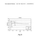 Homogenization and heat-treatment of cast metals diagram and image