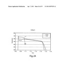 Homogenization and heat-treatment of cast metals diagram and image