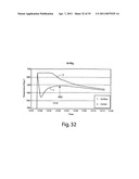 Homogenization and heat-treatment of cast metals diagram and image