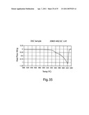 Homogenization and heat-treatment of cast metals diagram and image