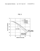 DISPLAY DEVICE diagram and image