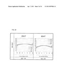 SEMICONDUCTOR DEVICE, METHOD FOR FABRICATING THE SAME AND APPARATUS FOR FABRICATING THE SAME diagram and image