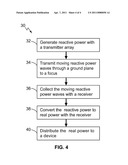 Systems and Methods for Directional Reactive Power Ground Plane Transmission diagram and image