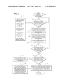 MRI NON-CONTRAST TIME-SLIP ANGIOGRAPHY USING VARIABLY POSITIONED CINE SUB-SEQUENCE diagram and image