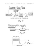 GROUND FAULT CIRCUIT INTERRUPTER AND METHOD diagram and image